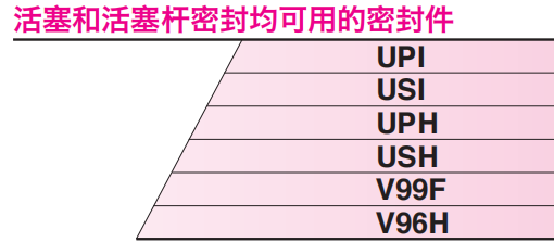 活塞、活塞桿兩用密封件選型