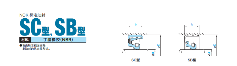 SC型，SB型
